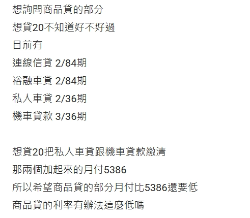 網友詢問商品貸款