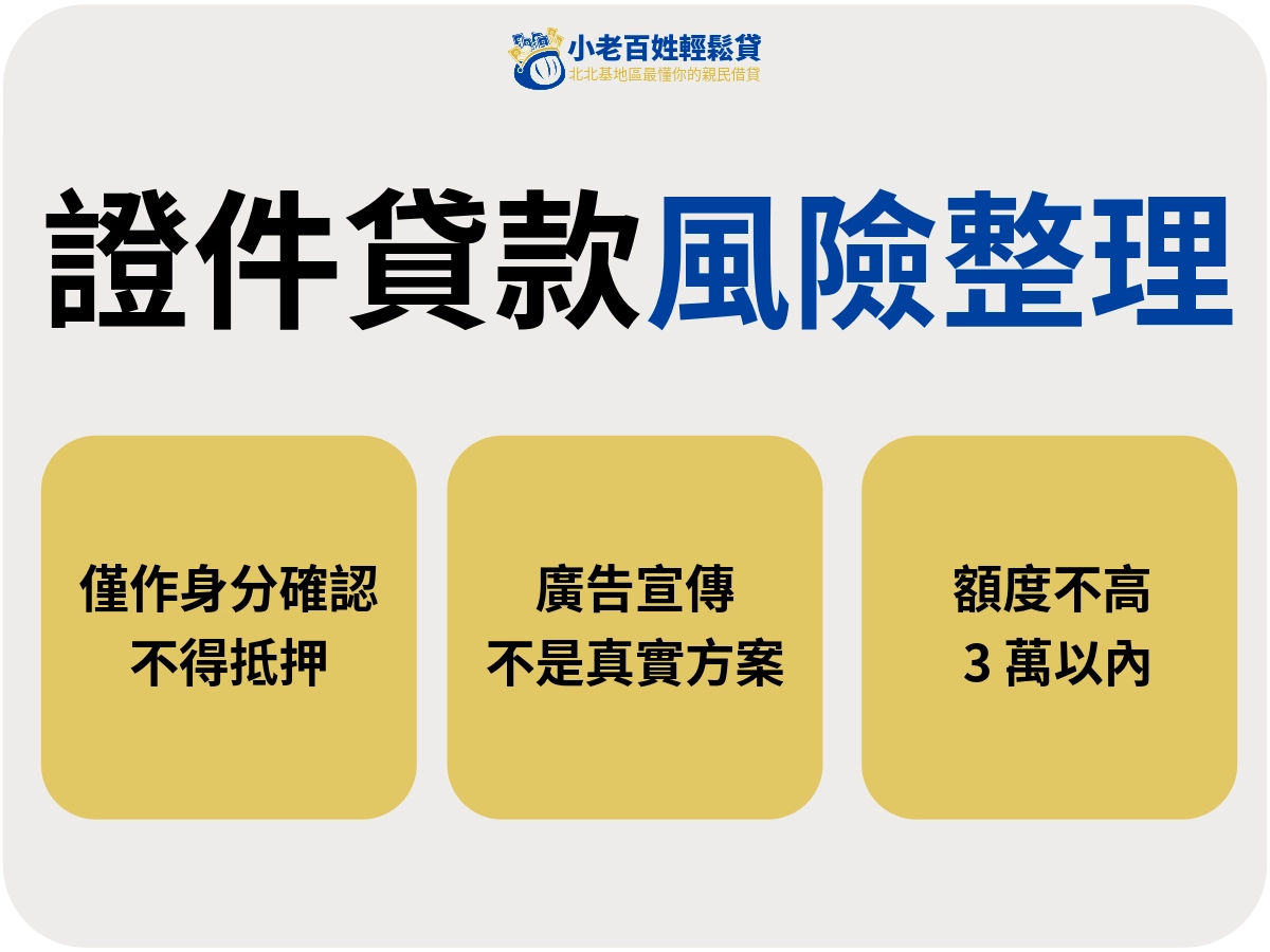 證件貸款重點整理