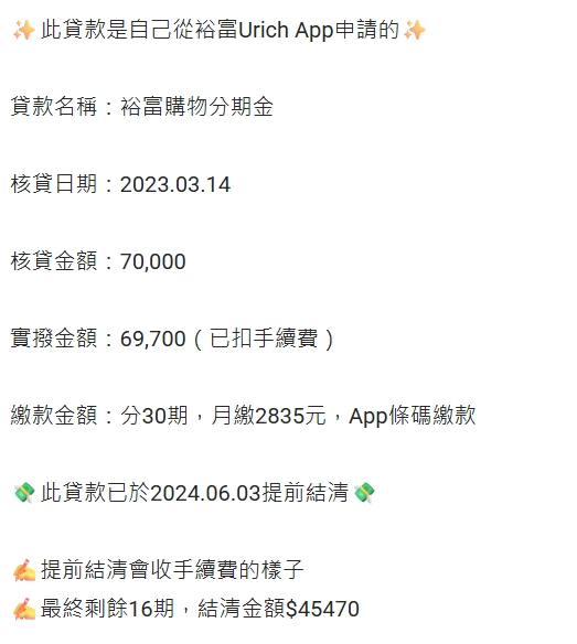 網友分享商品貸款金額