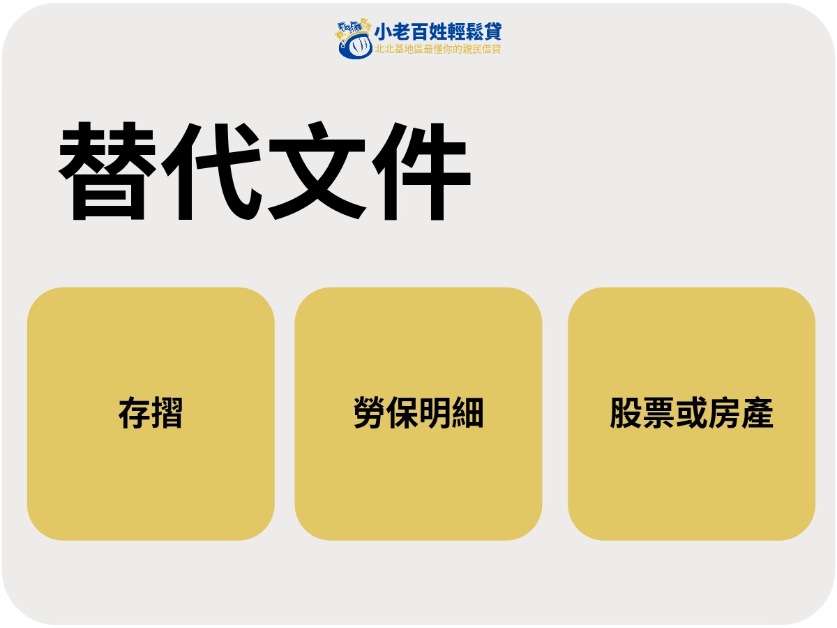 無薪轉，還有哪些財力證明可以代替？