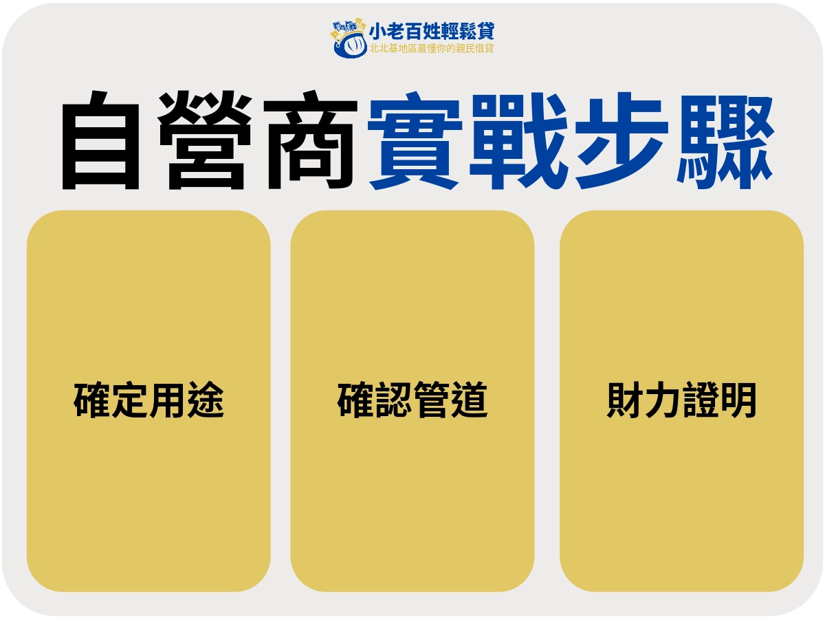 自營商借貸實戰步驟