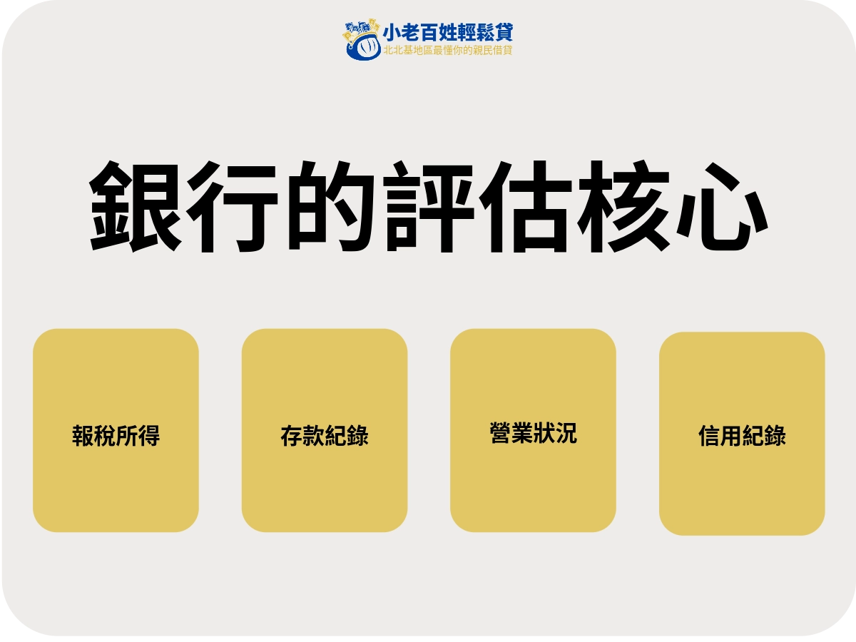 自營商貸款銀行怎麼看你？銀行最在意的 4 個評估核心
