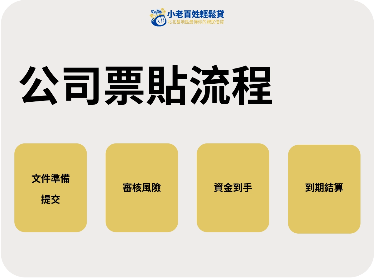 公司票貼流程怎麼跑?實際會發生什麼事