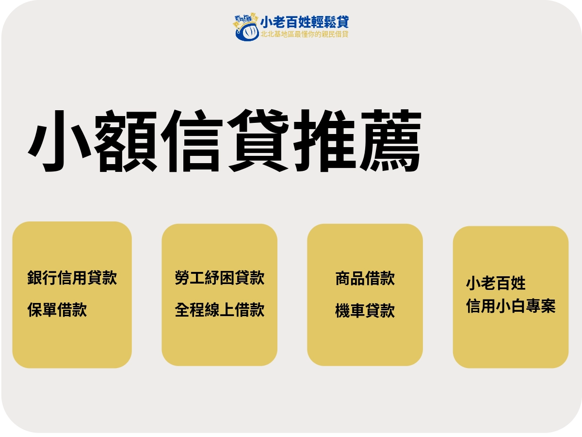 小額信貸全面推薦