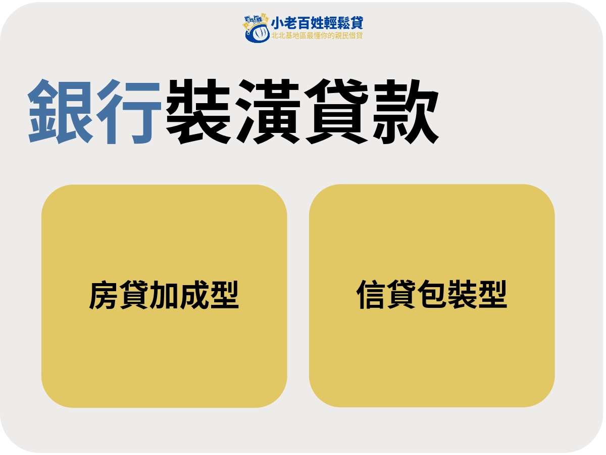 銀行裝潢貸款