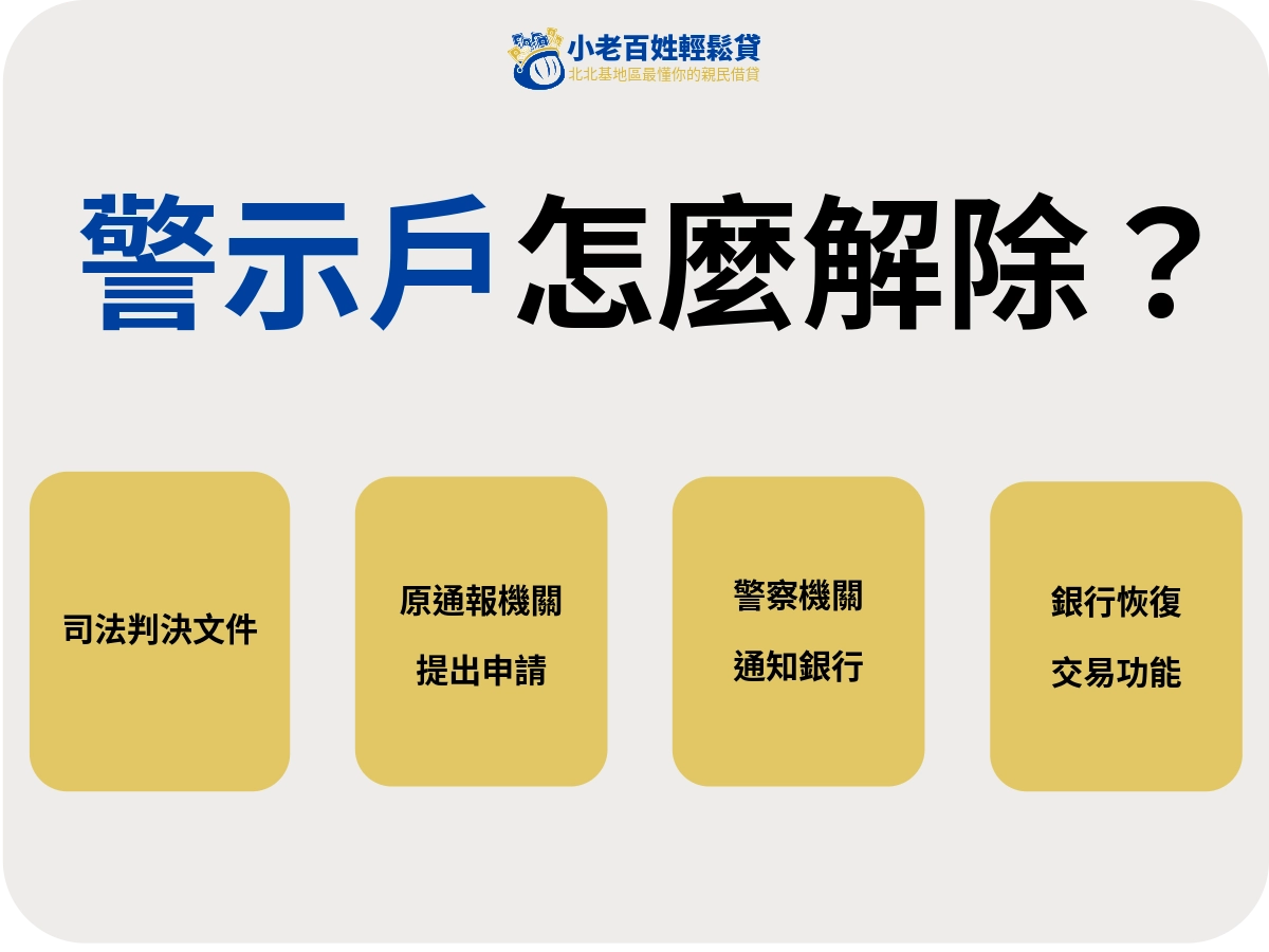 警示戶可以領普發：解除警示帳戶