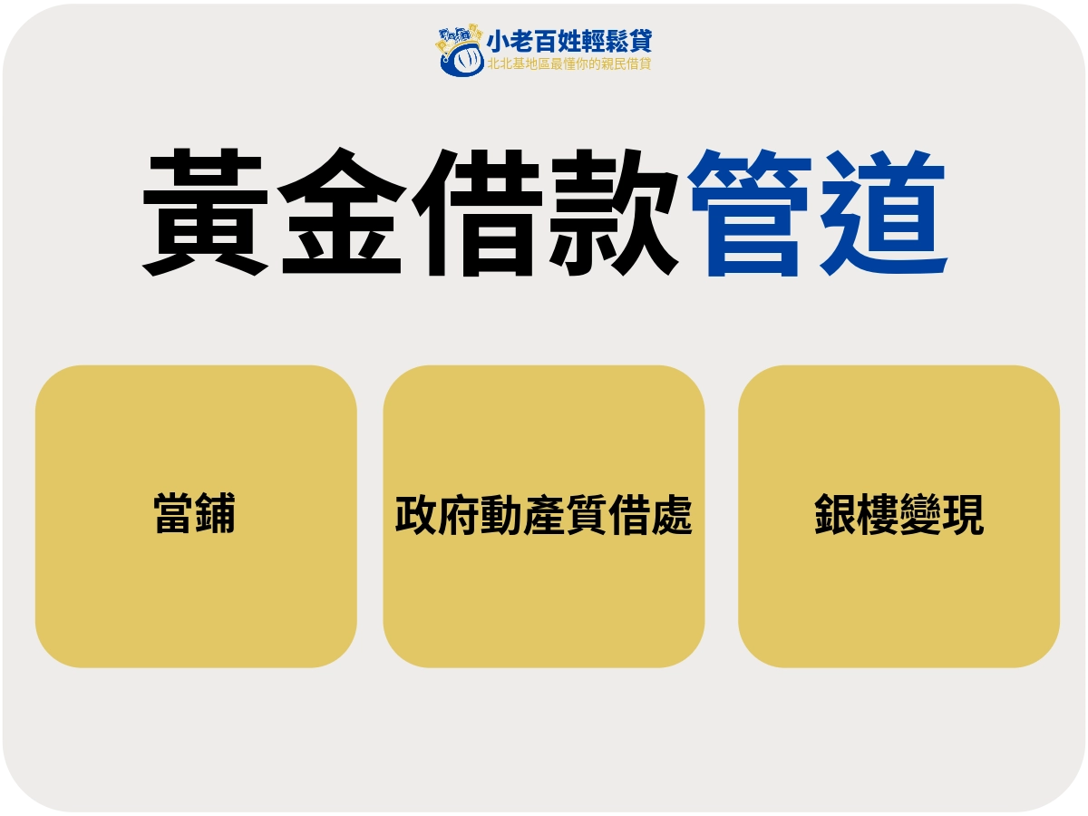 常見黃金借款管道