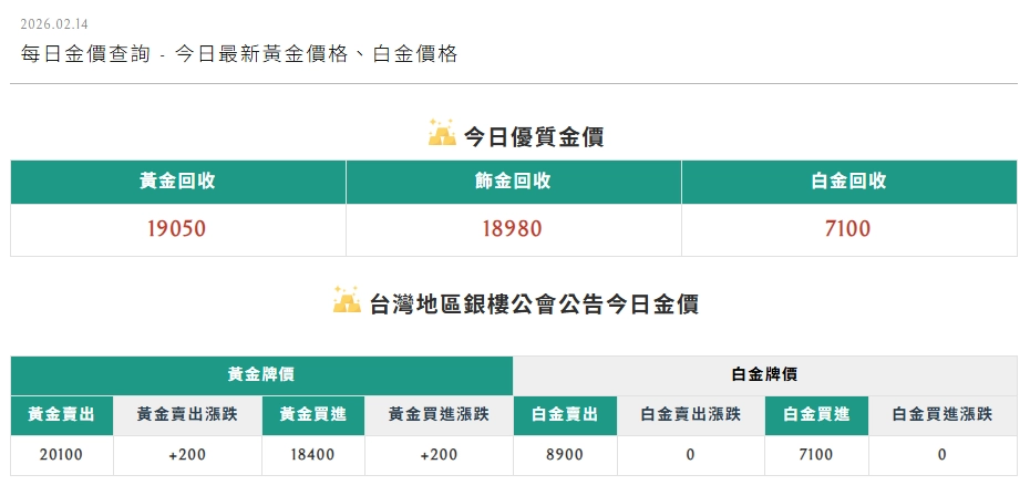 金價示意圖