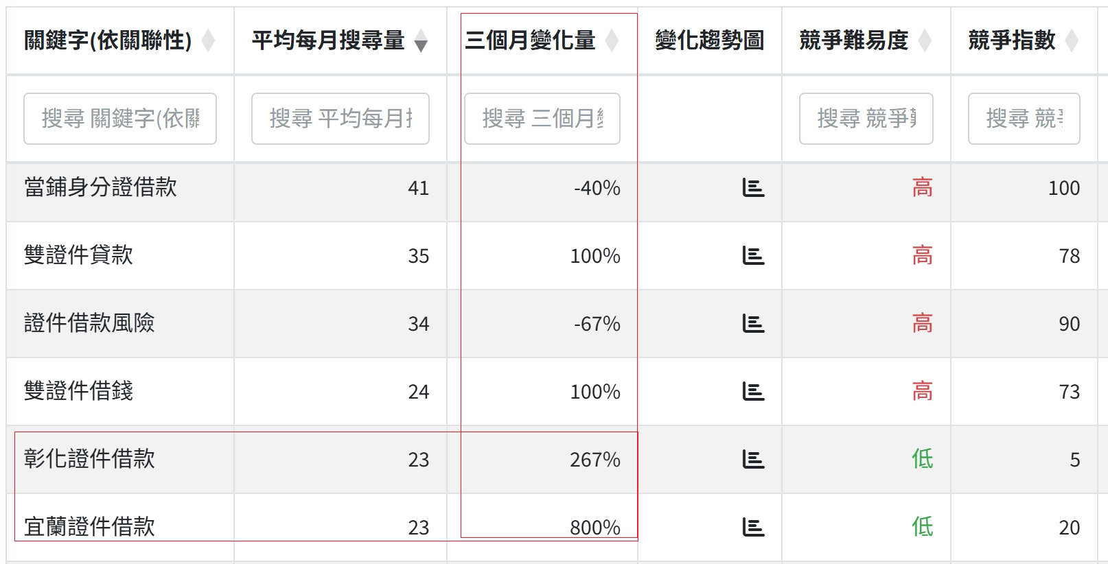 宜蘭證件借款數據圖