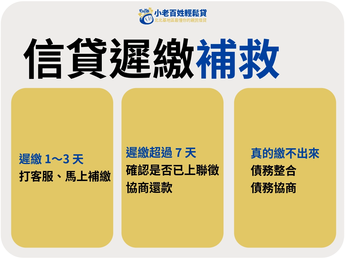 信貸遲繳了怎麼補救?