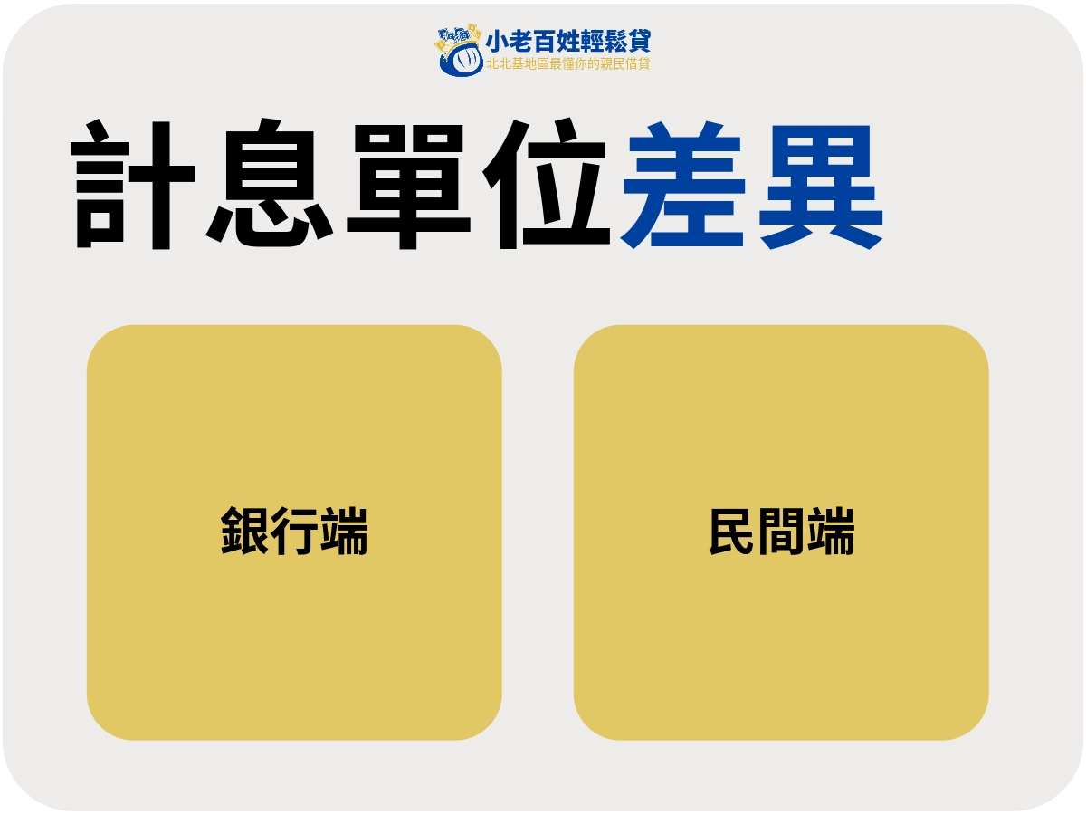 票貼利率怎麼算?計息單位的差異