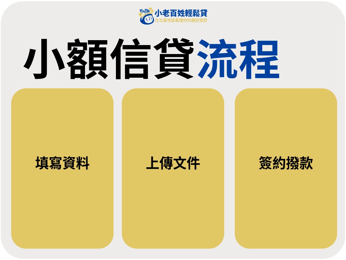 小額信貸申請流程，其實沒有想像中複雜