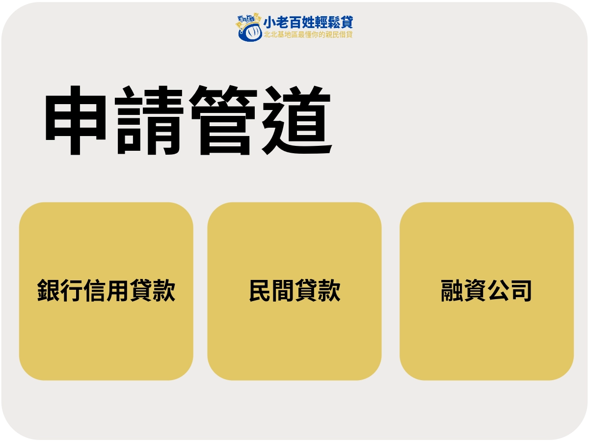 無薪轉貸 30 萬的常見申請管道