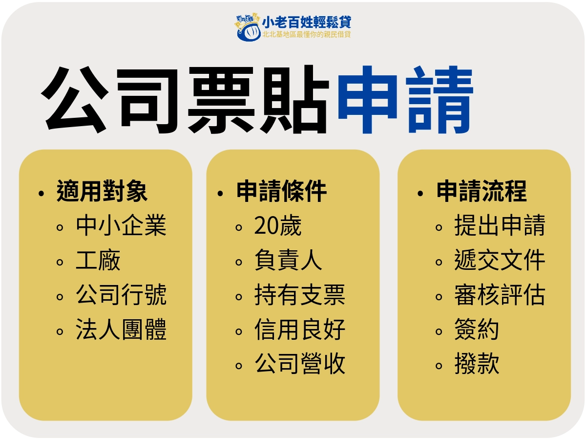 小老百姓輕鬆貸|公司票貼申請流程與條件