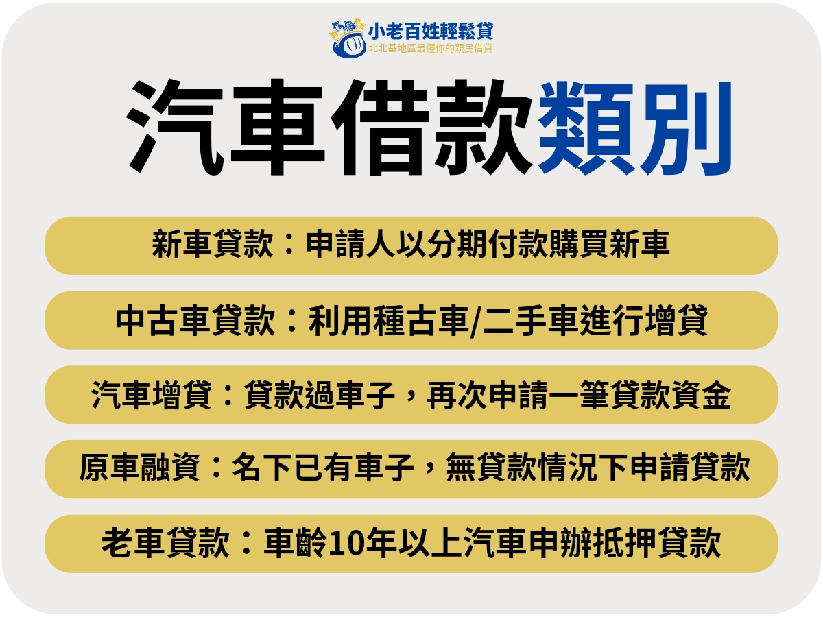 汽車借款 5 大類一次搞定！