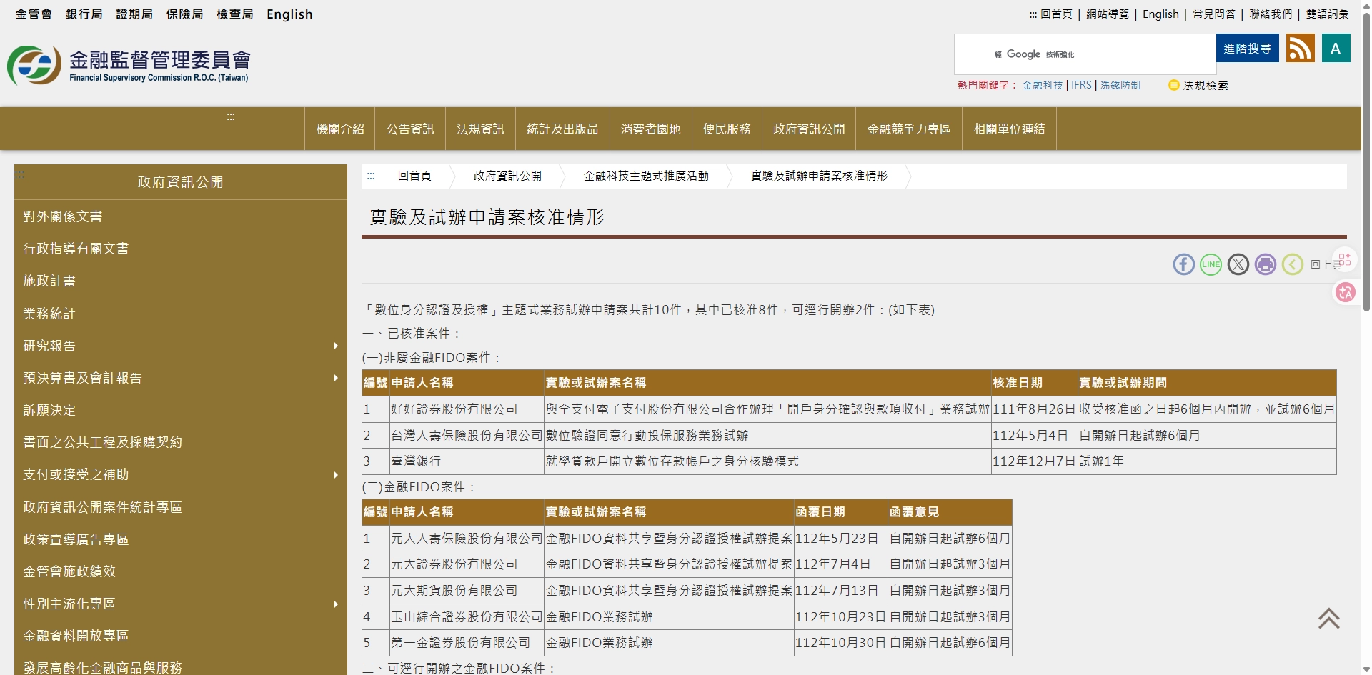 金管會金融科技，實驗及試辦申請案核准情形公告截圖