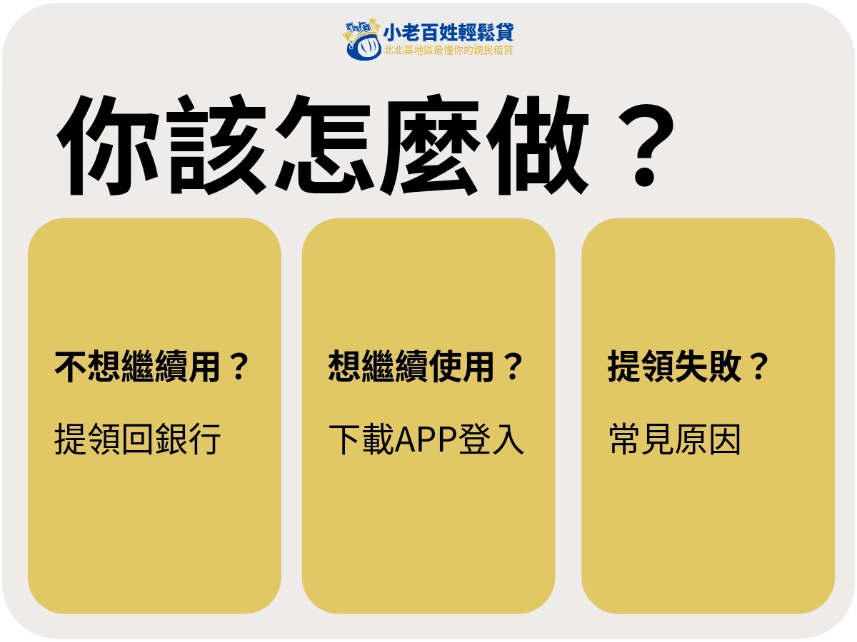 小老百姓輕鬆貸|你現在可以怎麼做？選擇兩種處理方式