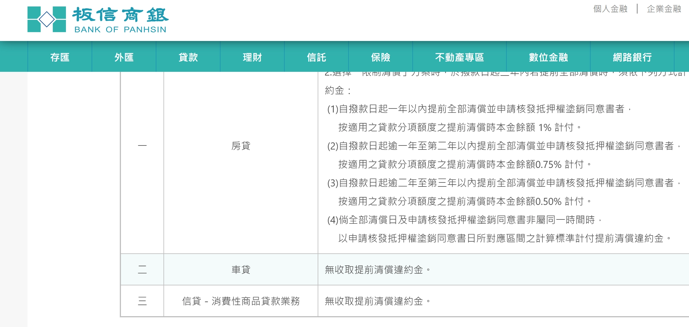 板信銀行違約金規定