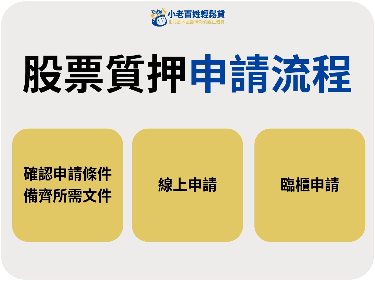 股票質押申請流程與注意事項
