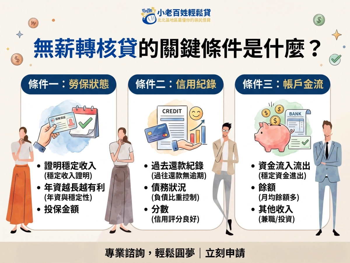 無薪轉核貸的關鍵條件是什麼?