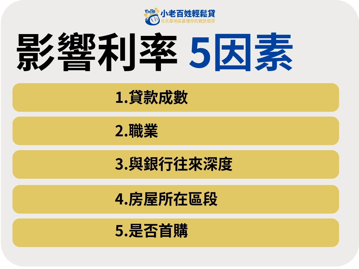 影響你拿到什麼利率的 5 個因素