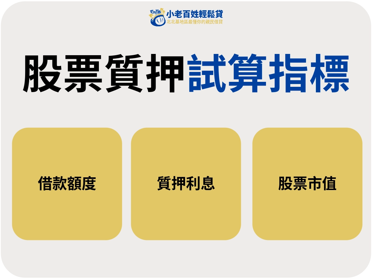 股票質押試算的關鍵指標