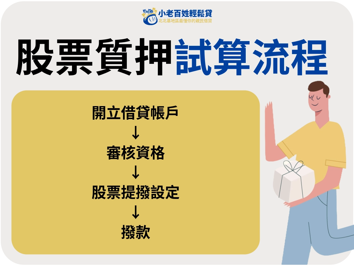 股票質押試算流程