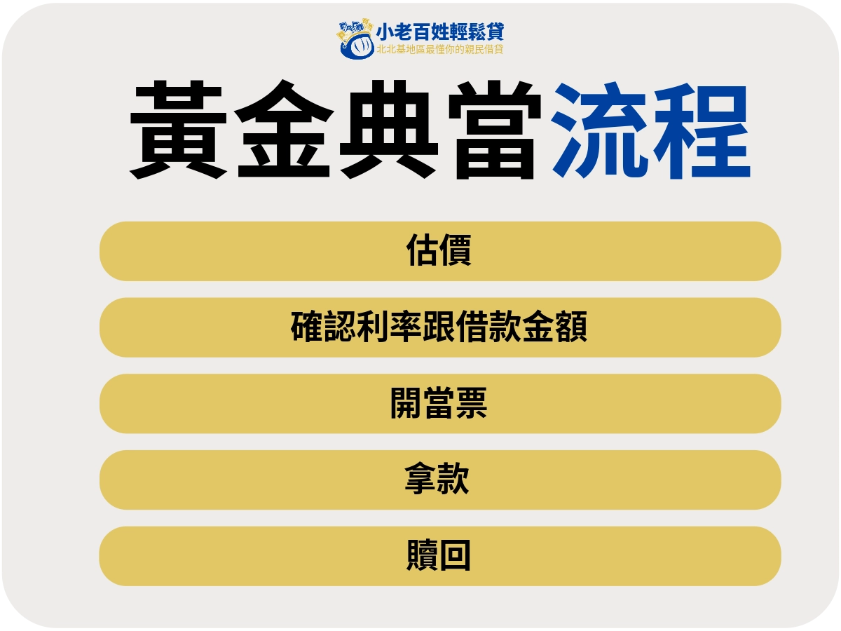 黃金典當完整流程