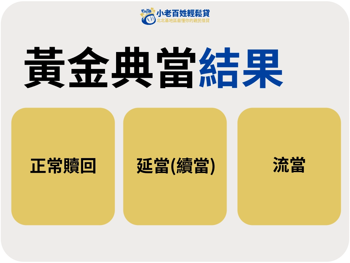 贖回與流當：你的黃金什麼時候會回不來