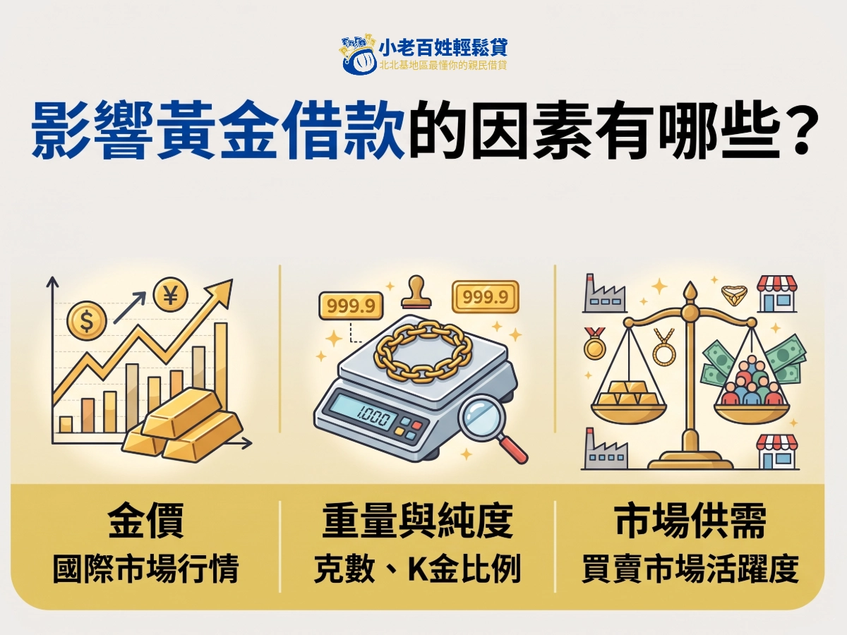 影響黃金借款的因素有哪些