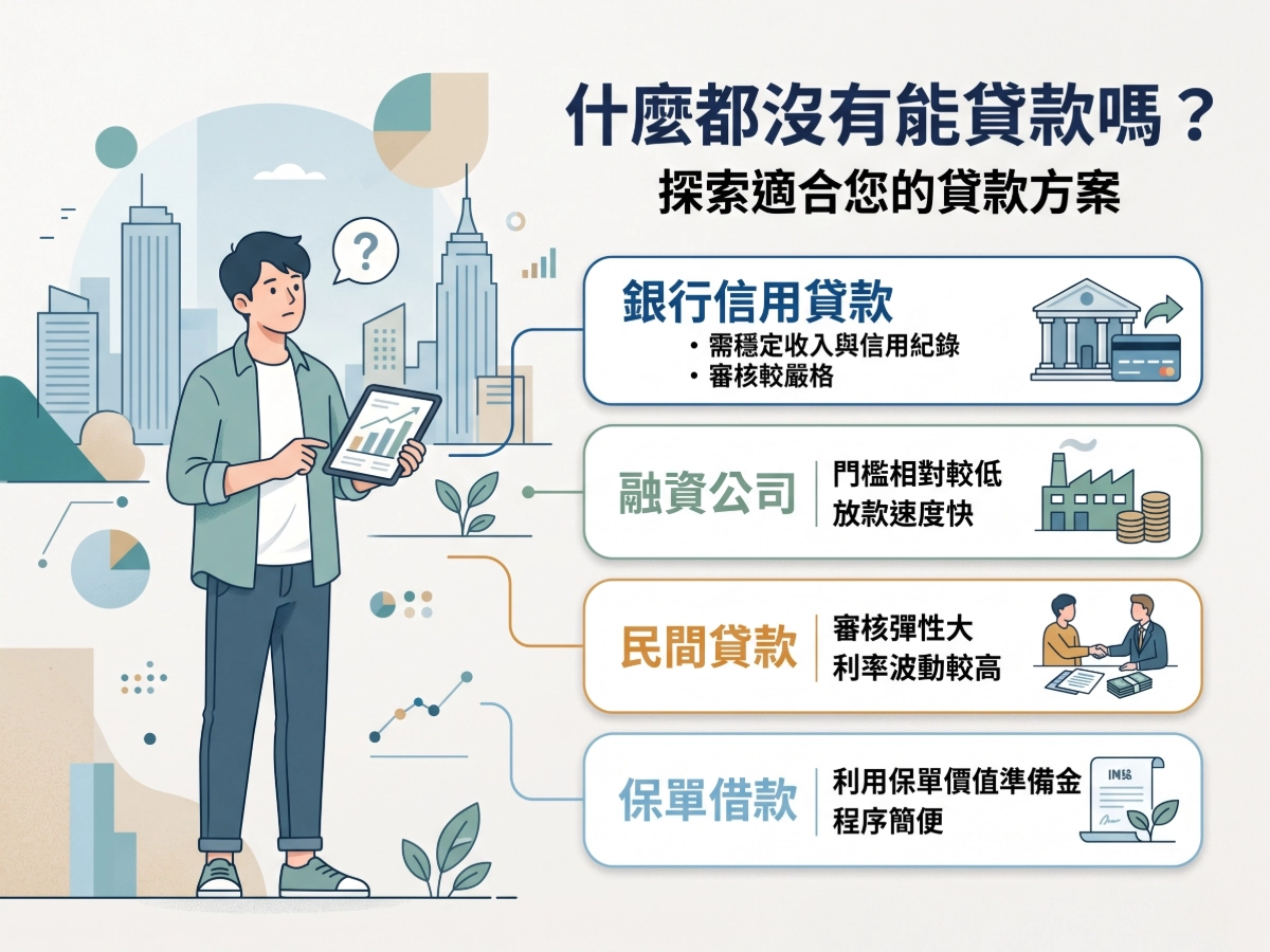 什麼都沒有能貸款嗎？有哪些貸款管道與適合條件