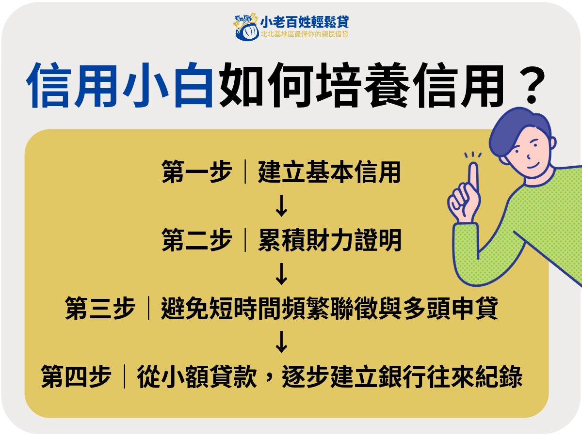 信用小白如何培養信用
