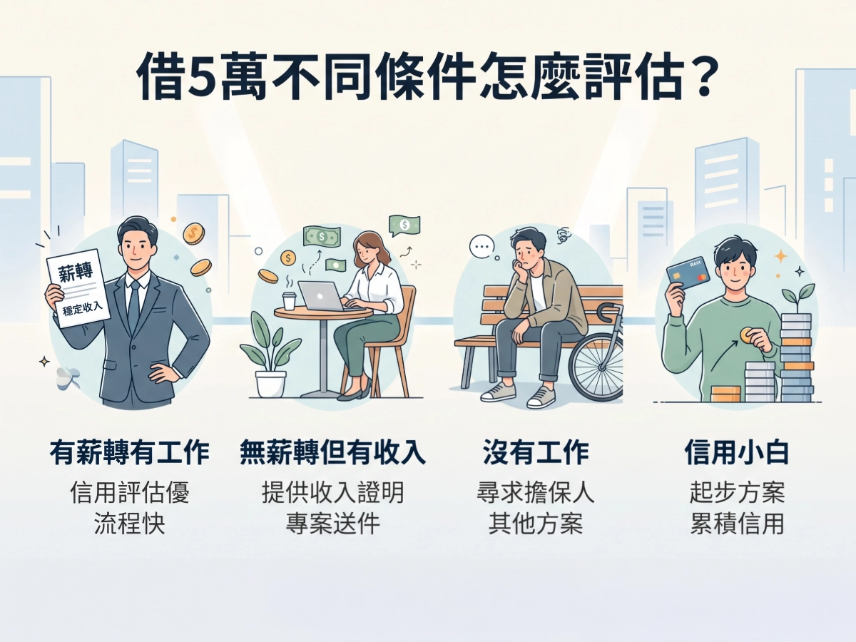 借5萬不同條件怎麼評估