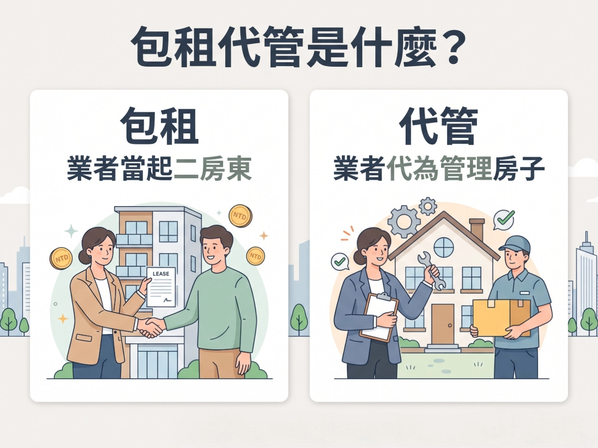 包租代管是什麼?