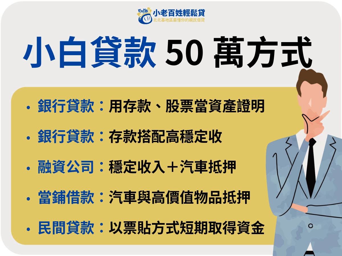 小白貸款 50 萬方式