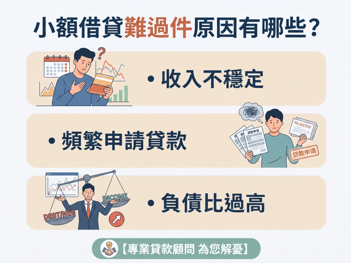 小額借貸難過件原因有哪些
