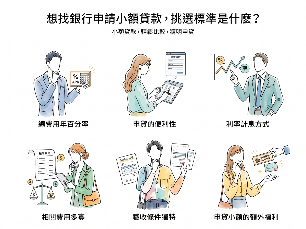 想找銀行申請小額貸款，挑選標準是什麼