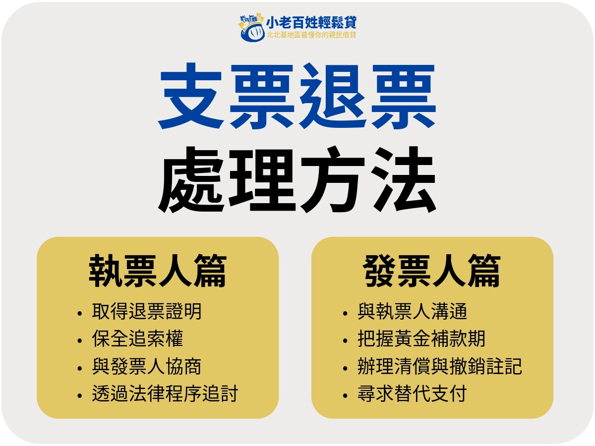 支票退票處理方法