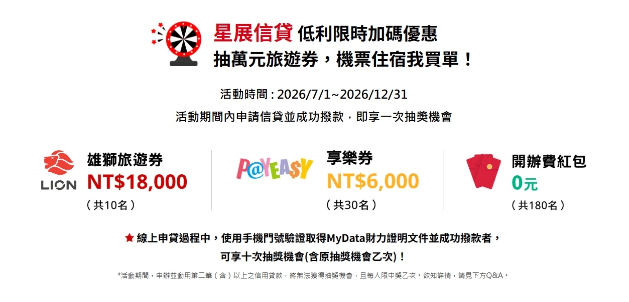 星展小額信貸 抽獎活動