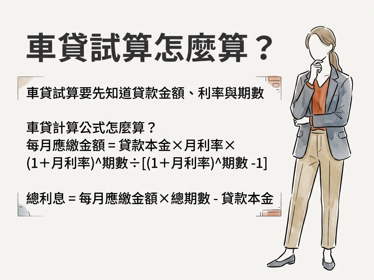 月付金、總利息一次算給你看