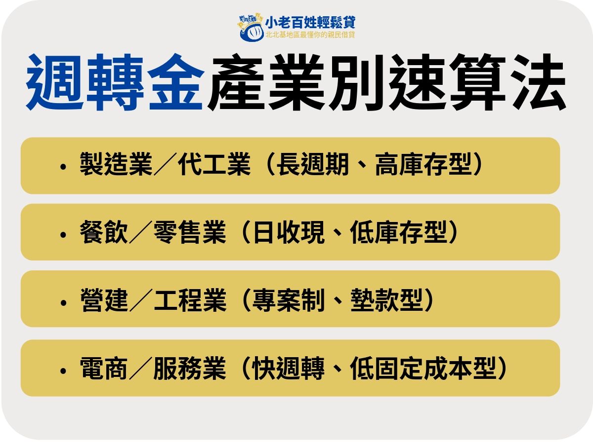 週轉金產業別速算法