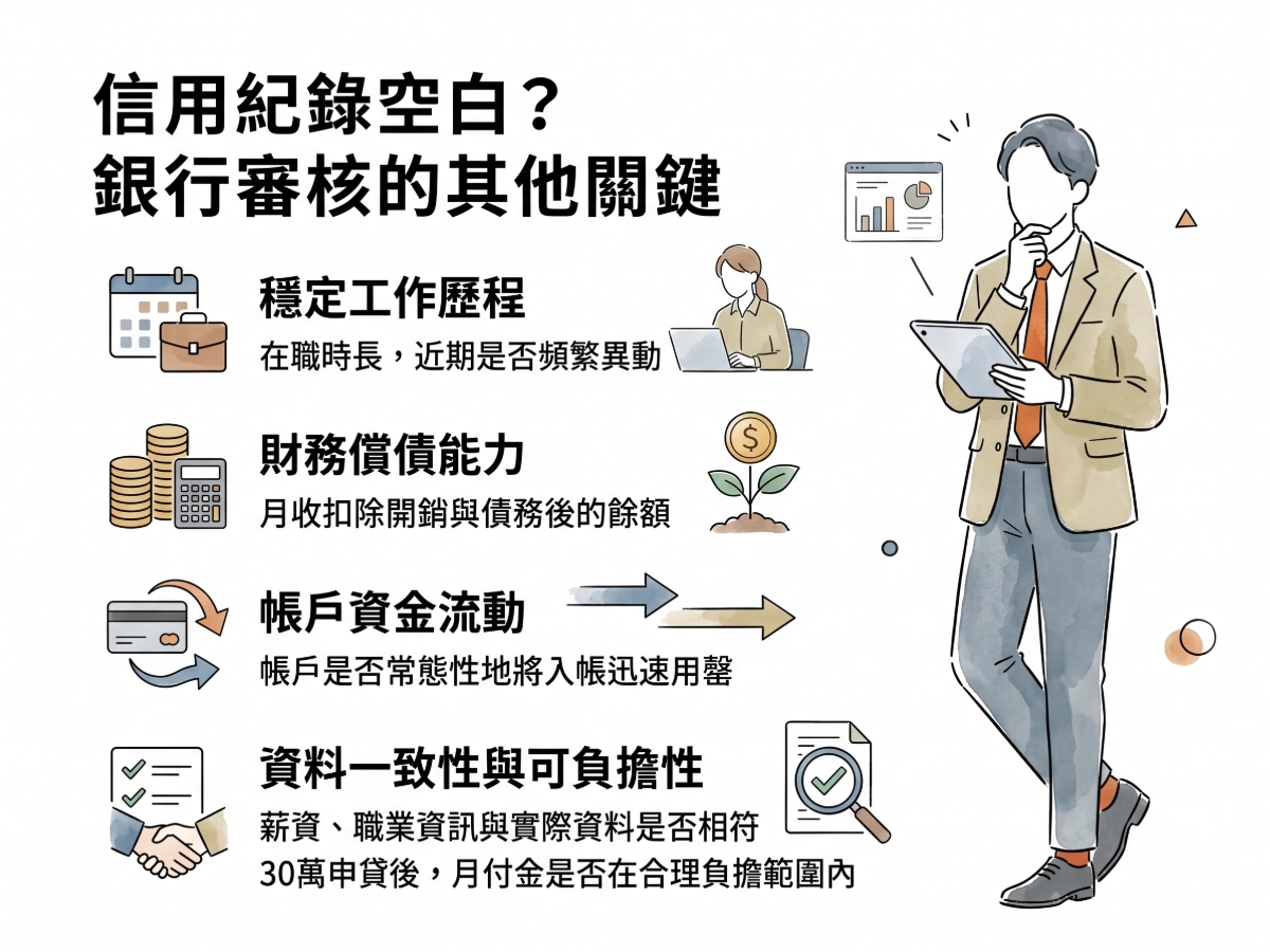 銀行看不到信用歷史，還會看哪些線索