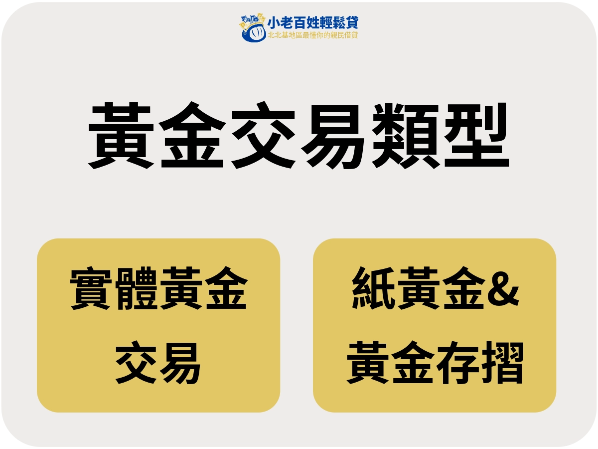 黃金交易類型